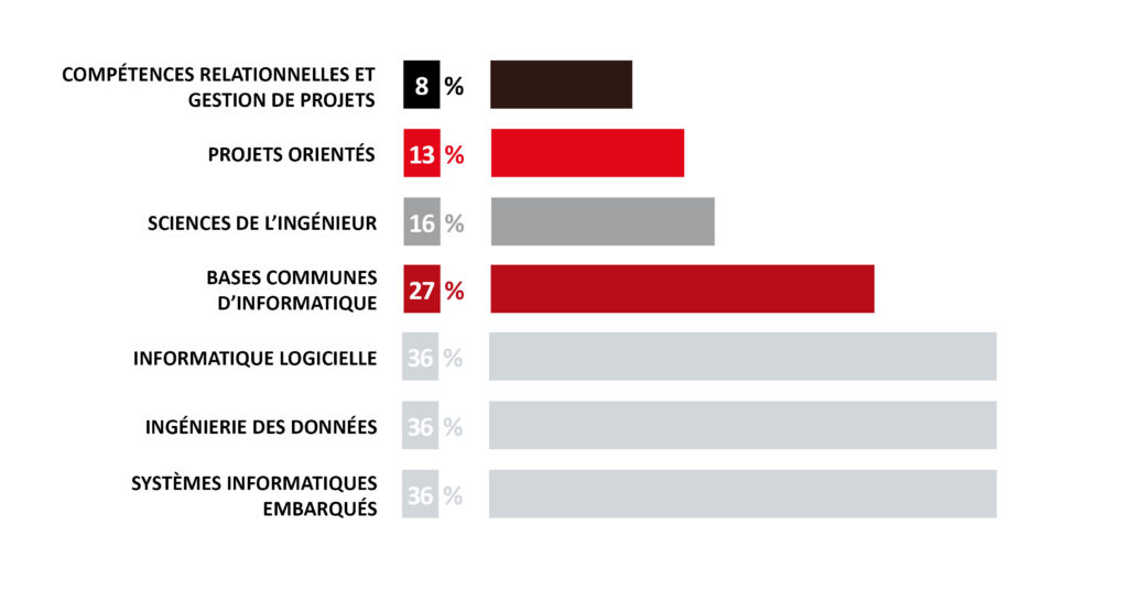 he-arc-ingenierie-bachelor-informatique-et-systemes-de-communication-ects