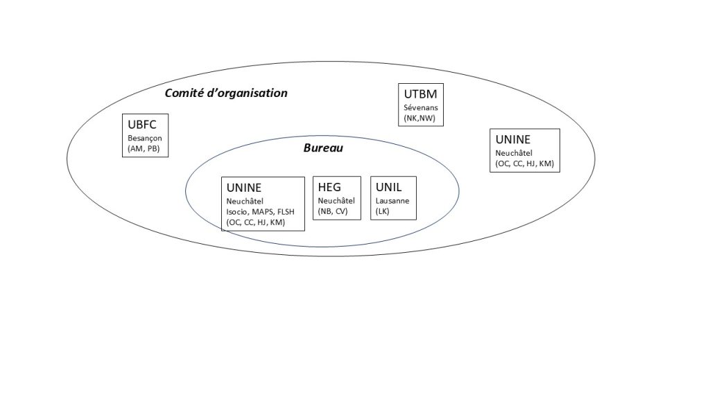 Organigramme ASRDLF 2027