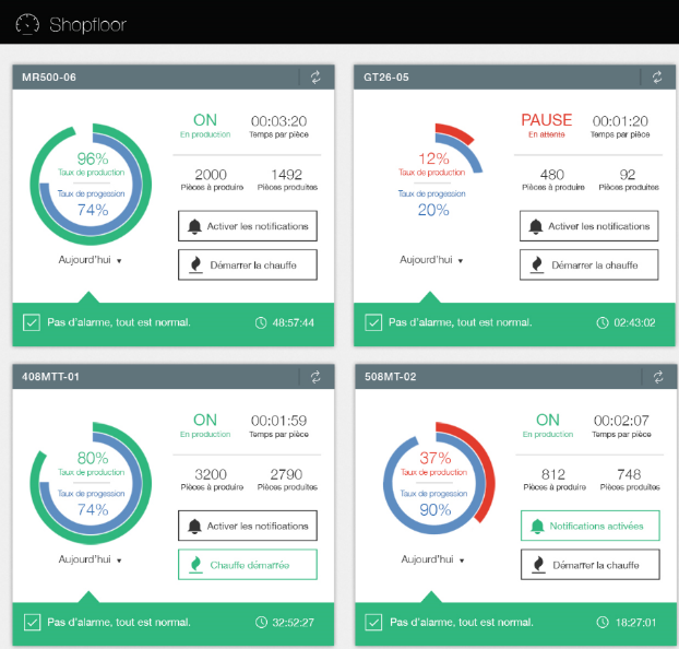 Utilisation de Stemys.io pour la supervision d’atelier dans un contexte d’usine connectée