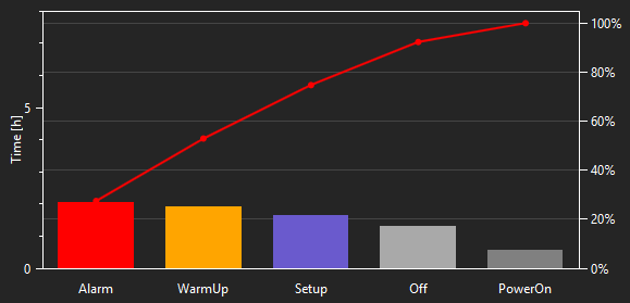 Diagramme Pareto